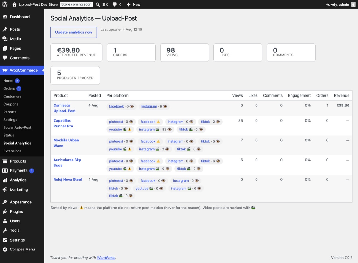 Social Analytics screen showing views, engagement, orders and revenue per posted product
